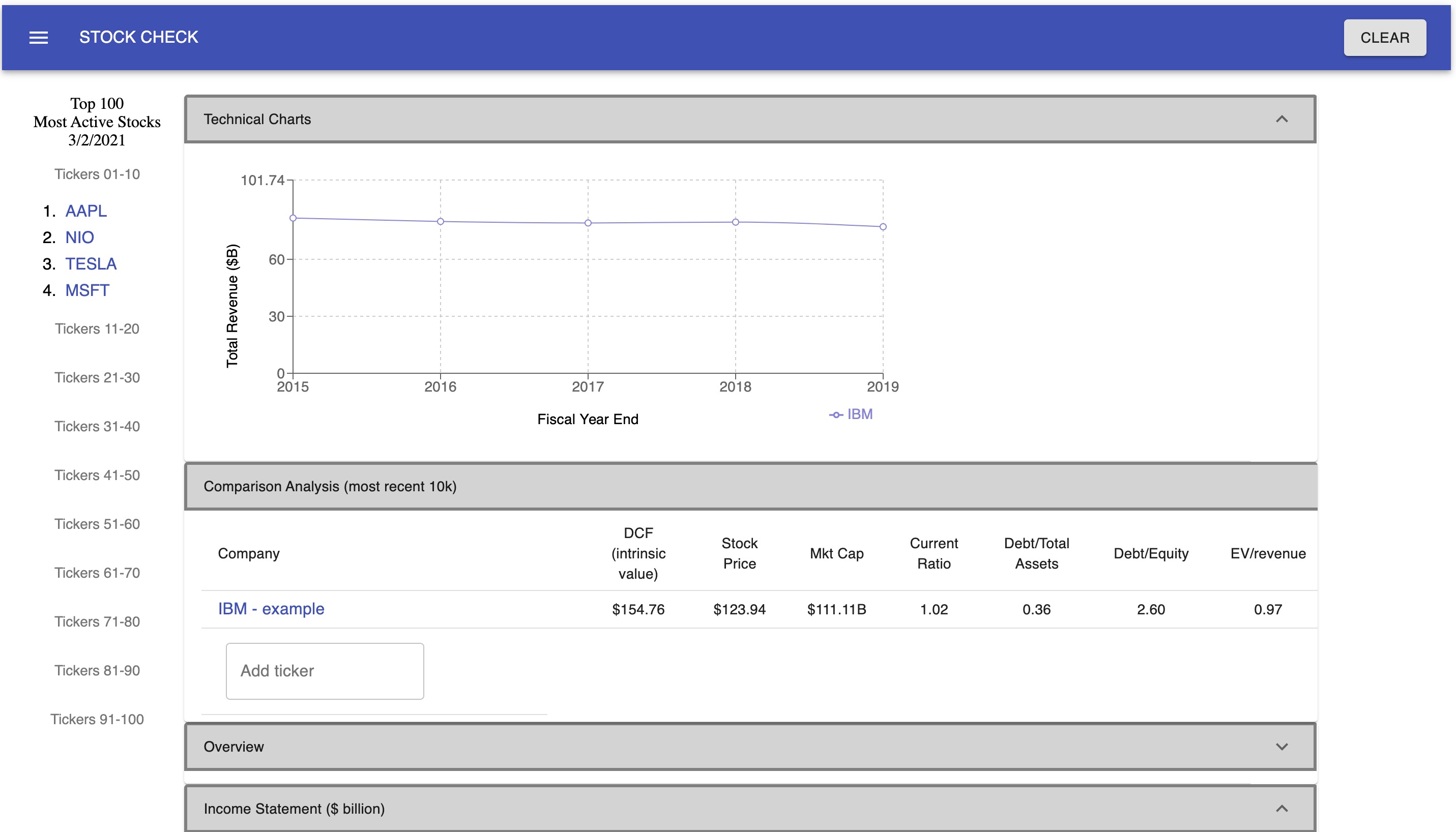 stock analysis dashboard